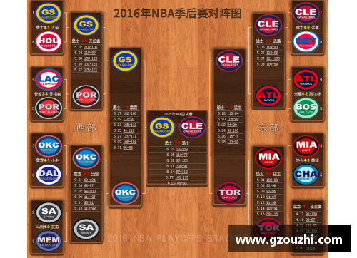 2009年NBA季后赛对阵图全览：最终战况与赛程分析