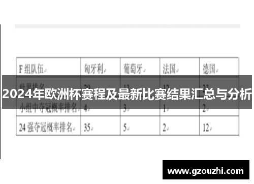 2024年欧洲杯赛程及最新比赛结果汇总与分析