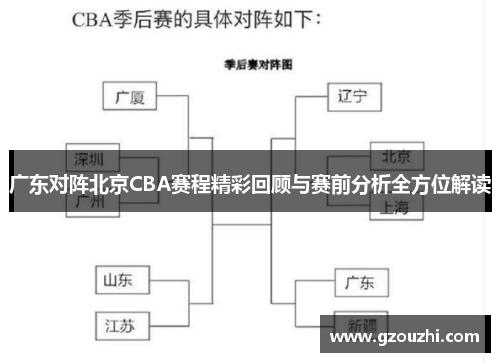 广东对阵北京CBA赛程精彩回顾与赛前分析全方位解读